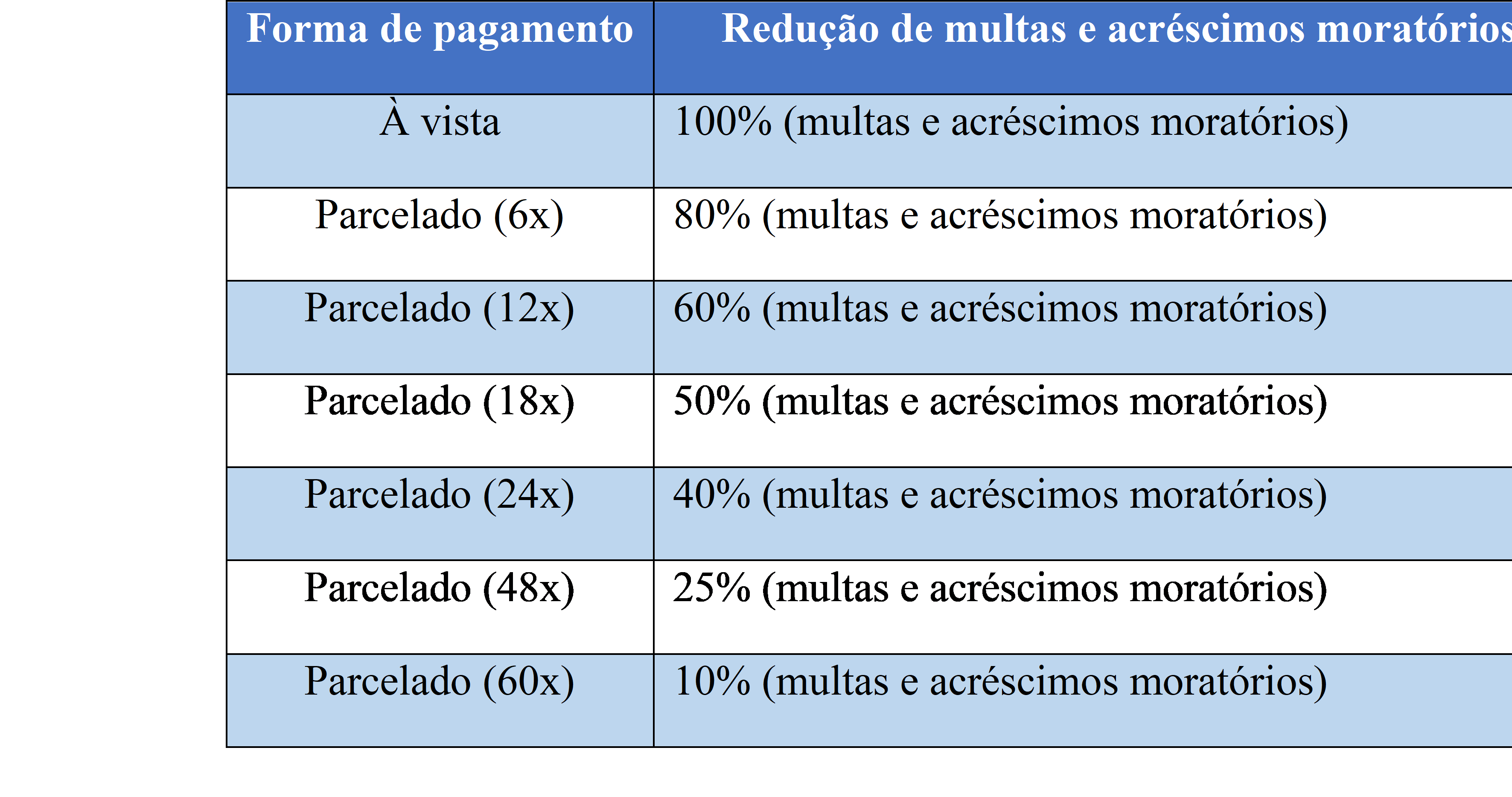 Tabela  transação tributária RJ.png