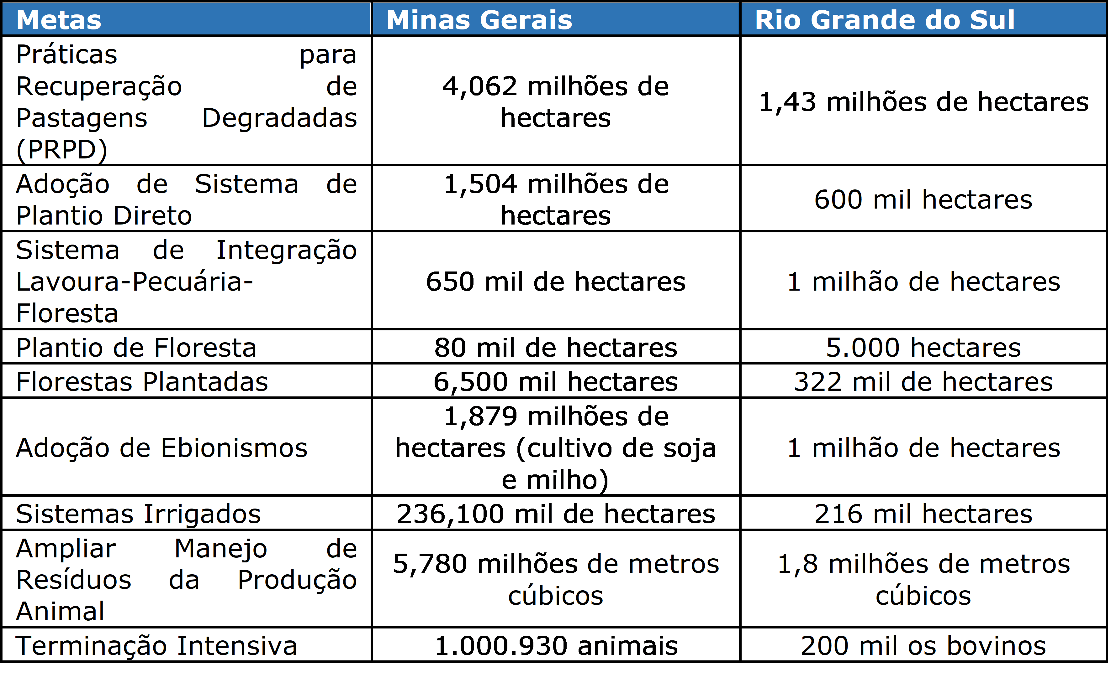 Tabela Planos Setoriais para a Adaptação.png